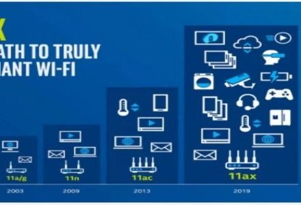 射頻技術(shù)社區(qū) 與非網(wǎng)射頻工程師社區(qū)及其在網(wǎng)絡(luò)工程中的價值