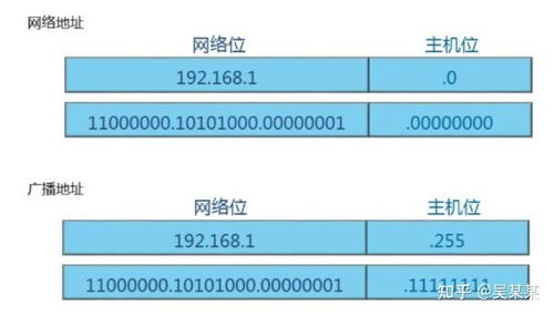 IPv4地址 格式、分類及其在網絡設備中的應用