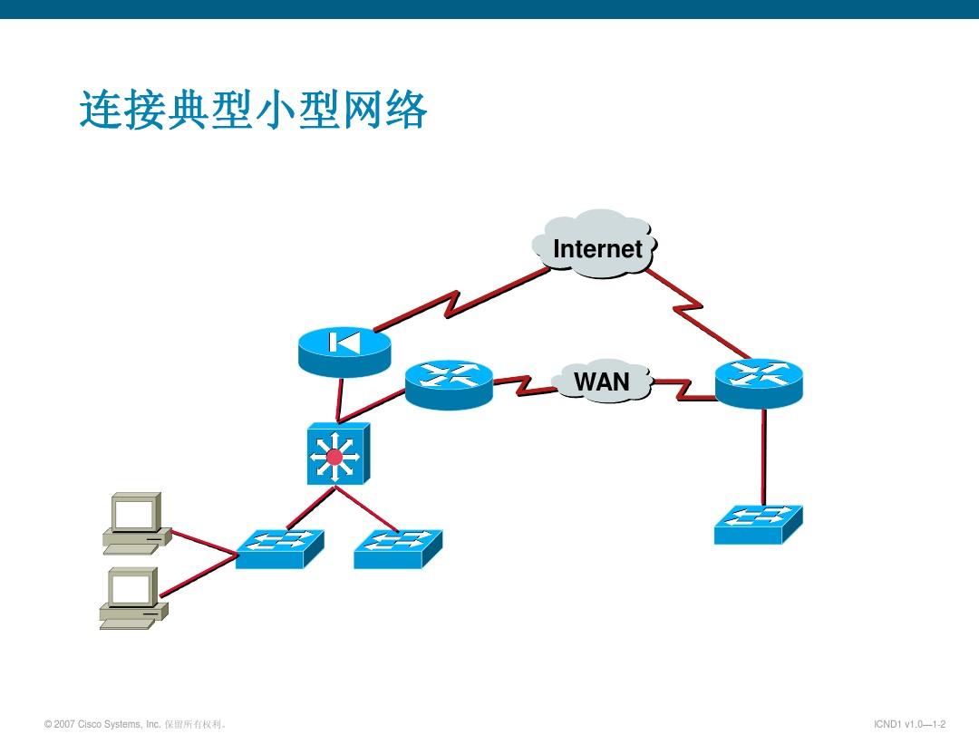 網絡工程 連接網絡設備原理與實踐